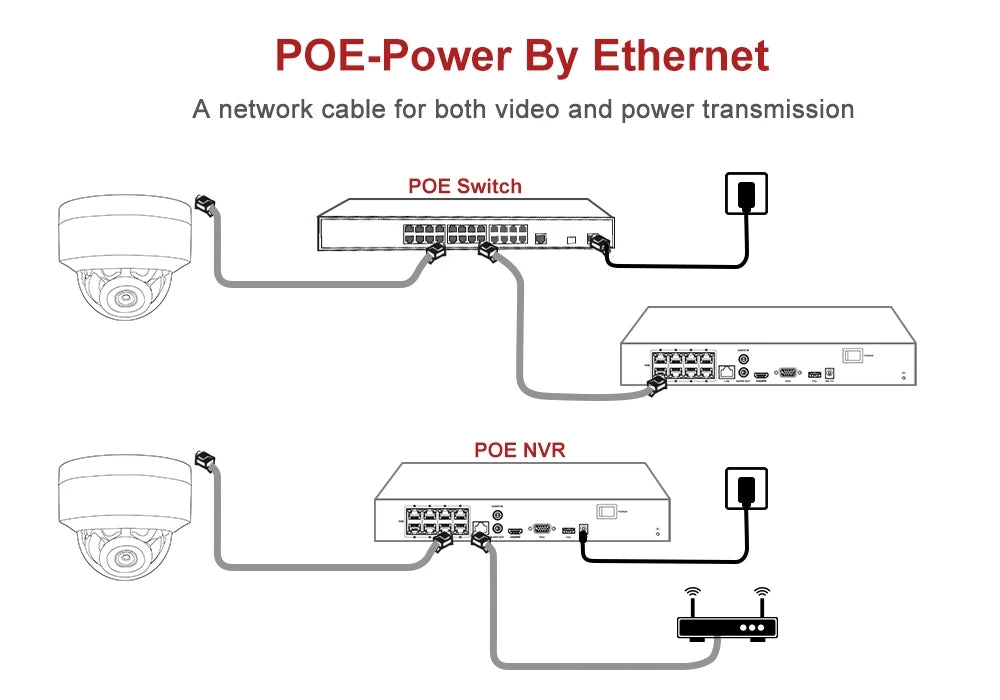 5MP IP Camera Outdoor POE Dome Security Protection Built-in Microphone
