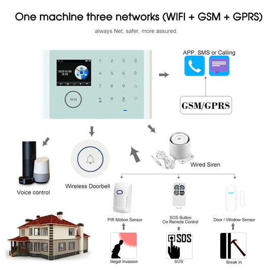 WiFi+GSM+GPRS 3-IN-1 Network Intelligent Home Alarm System